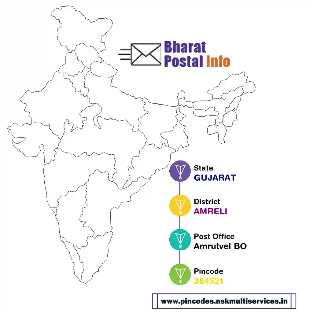 gujarat-amreli-amrutvel bo-364521